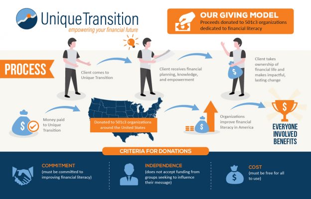 Unique Transition Infographic